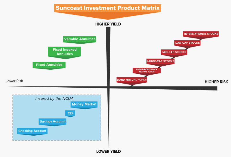 Investment lingo article Grownman Brand